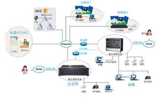 蘇州集團(tuán)電話交換機廠家直銷與通訊設(shè)備銷售指南