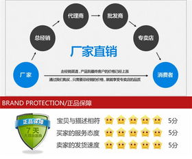 慈溪市弘邦通信設(shè)備廠銷(xiāo)售部 專(zhuān)業(yè)通訊設(shè)備銷(xiāo)售與報(bào)價(jià)指南
