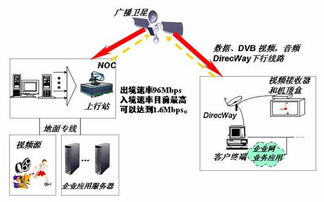 上海雙威衛星虛擬專網服務解決方案 賦能通訊設備銷售的創新之道
